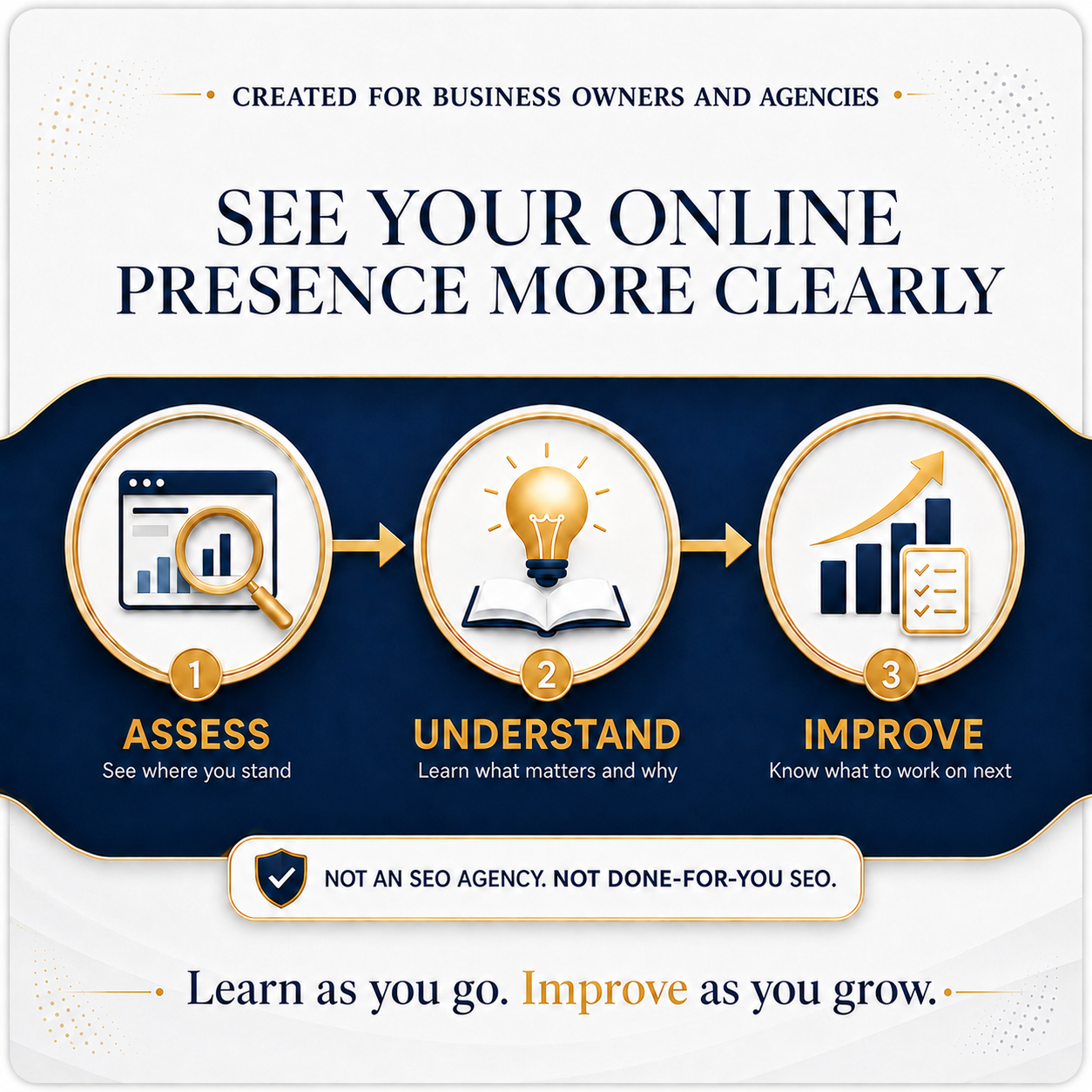 Three-step SEO Upscale process for business owners and agencies: assess where you stand, understand what matters and why, then improve by knowing what to work on next — not an SEO agency and not done-for-you SEO.